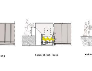 Schneckenverdichter Ausführungsbeispiele l Toel Recycling AG