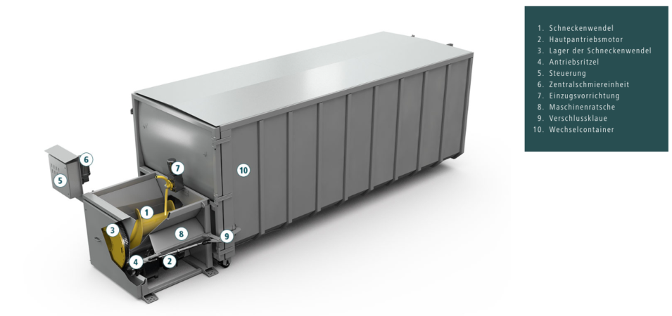 Schneckenverdichter Legende Funktionen l Toel Recycling AG