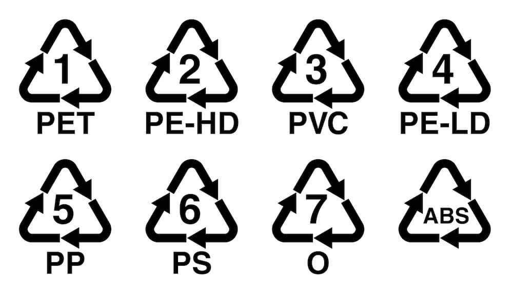 Recyclingcode Kunststoffsammelsack