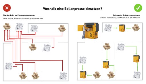Grafik Einsatz Ballenpresse | Toel Recycling AG