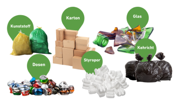 TOEL Entsorgungsratgeber